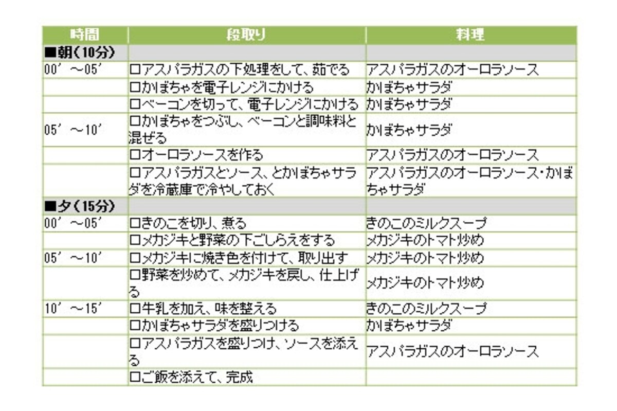 メカジキのトマト炒め定食の段取り