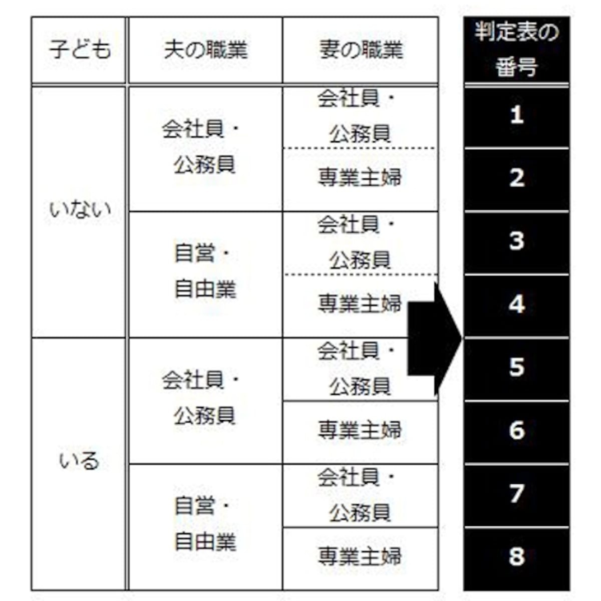 あなたの家庭の判定費用の番号は何番？