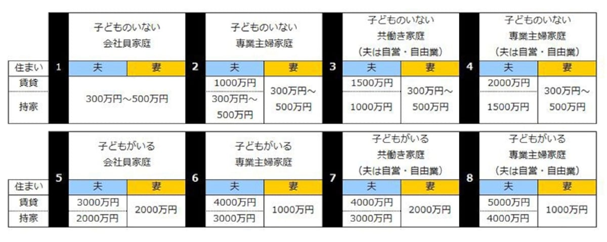 あなたの家庭の判定費用の番号は何番？
