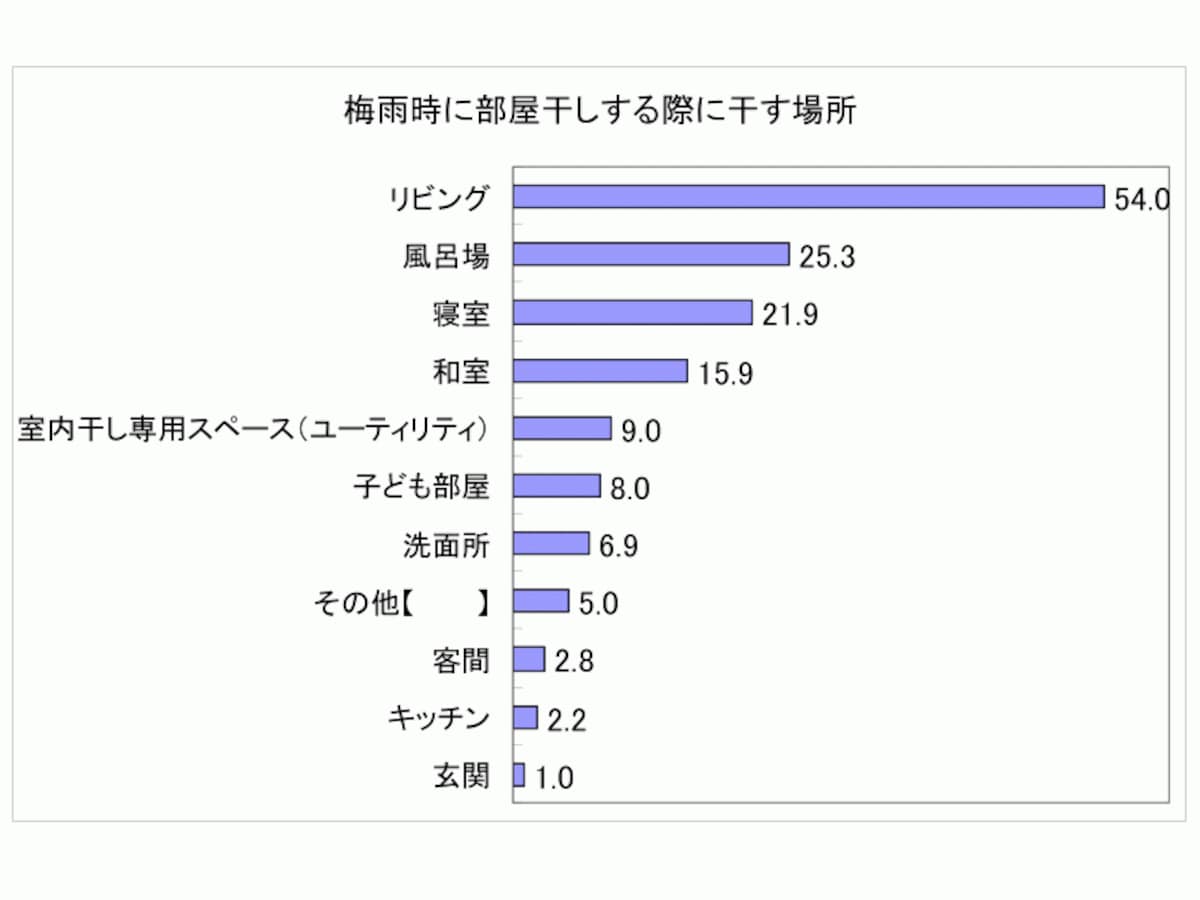 データ１