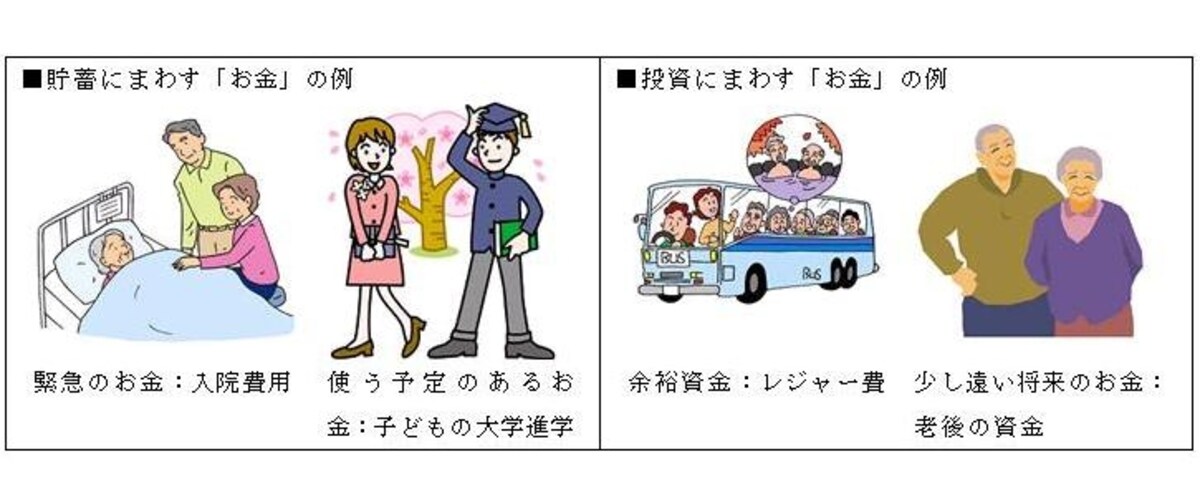 貯蓄にまわすお金と、投資にまわすお金　(C)ＦＰオフィス Life & Financial Clinic