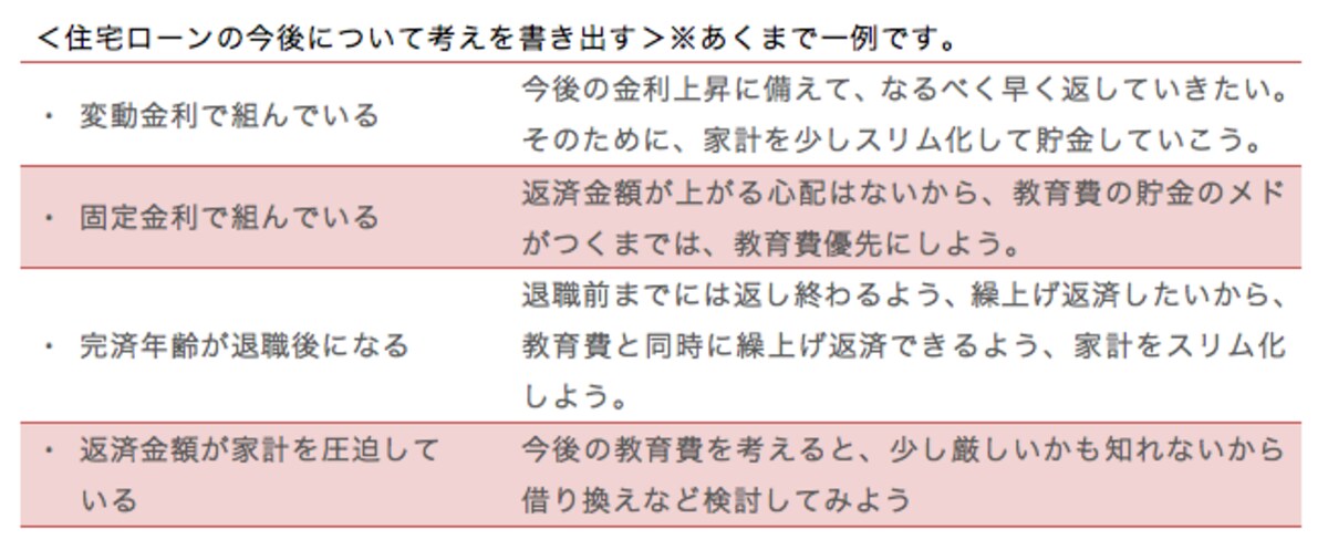 タイプ別考え方の一例