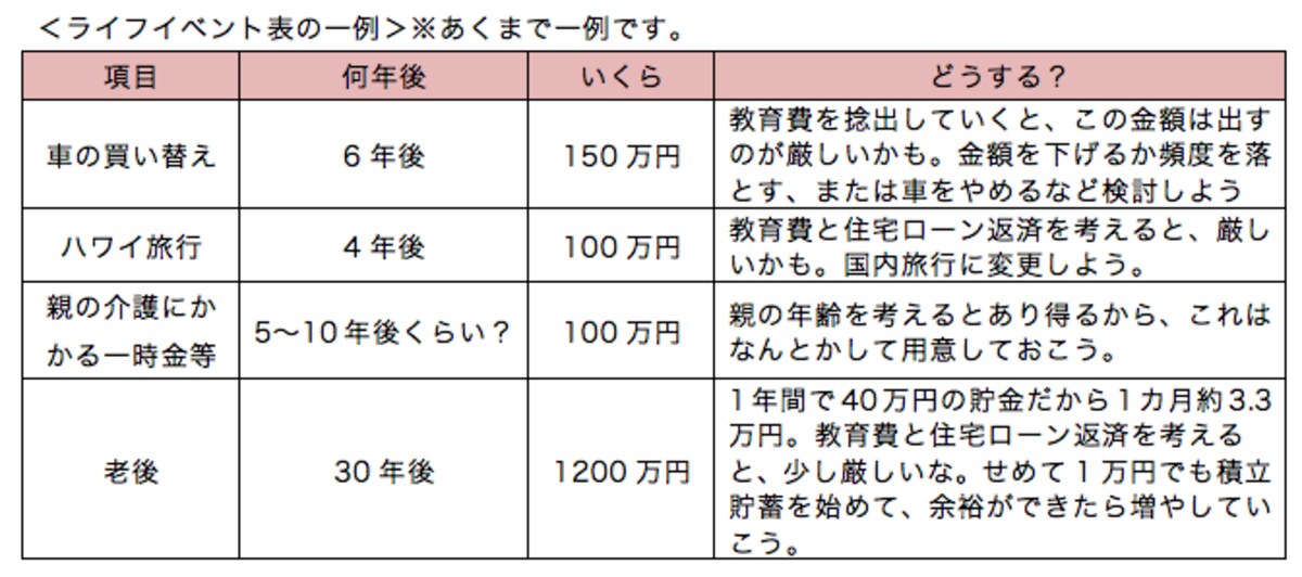 ライフイベント表の一例