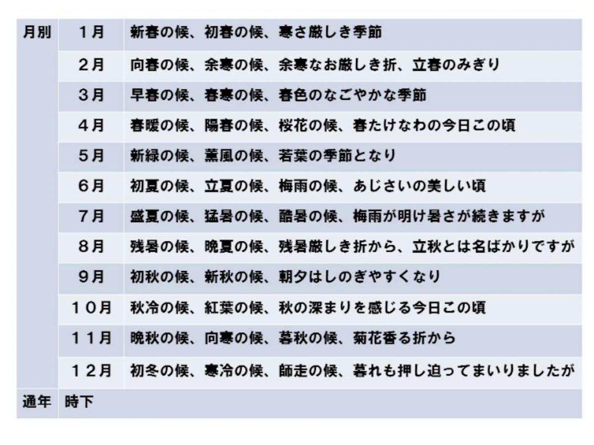 あ