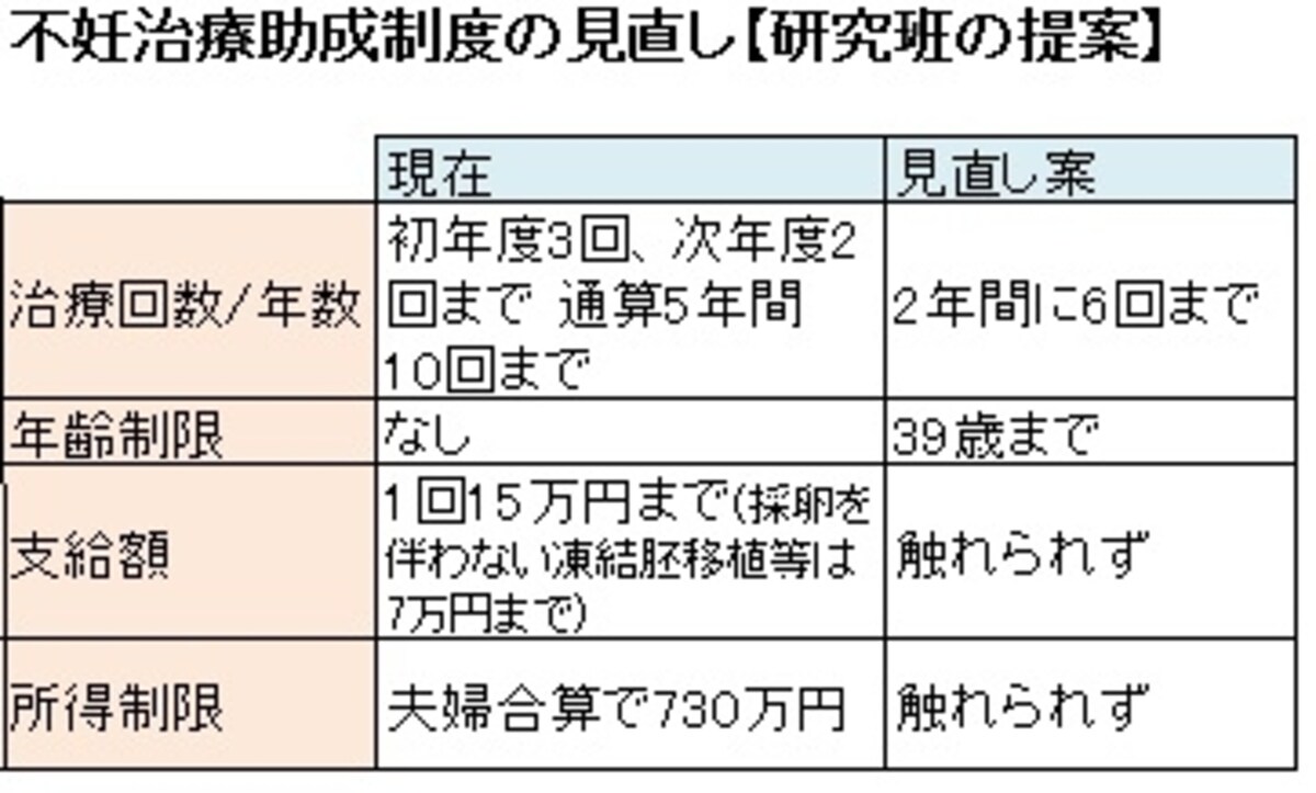 見直し点