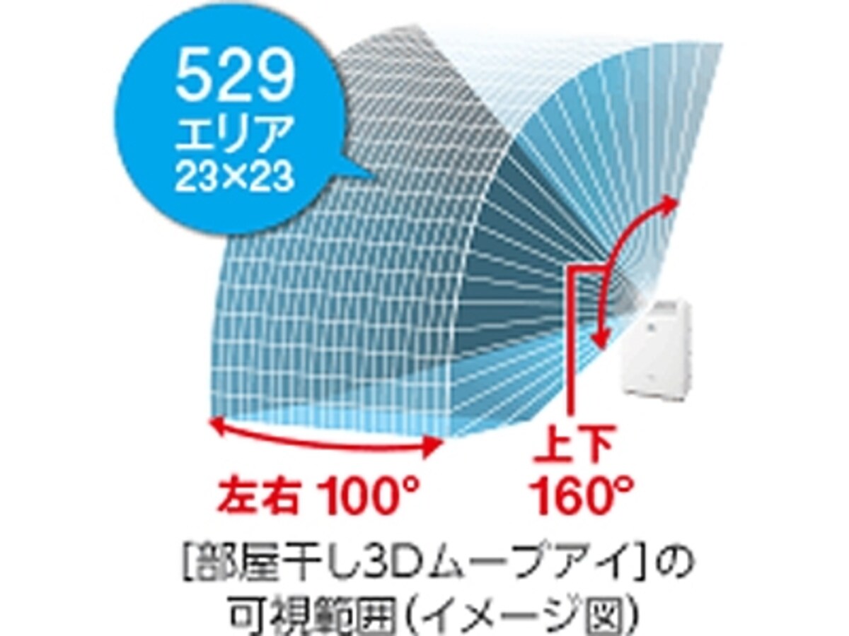 三菱電機・衣類乾燥除湿機【MJ-120GX】
