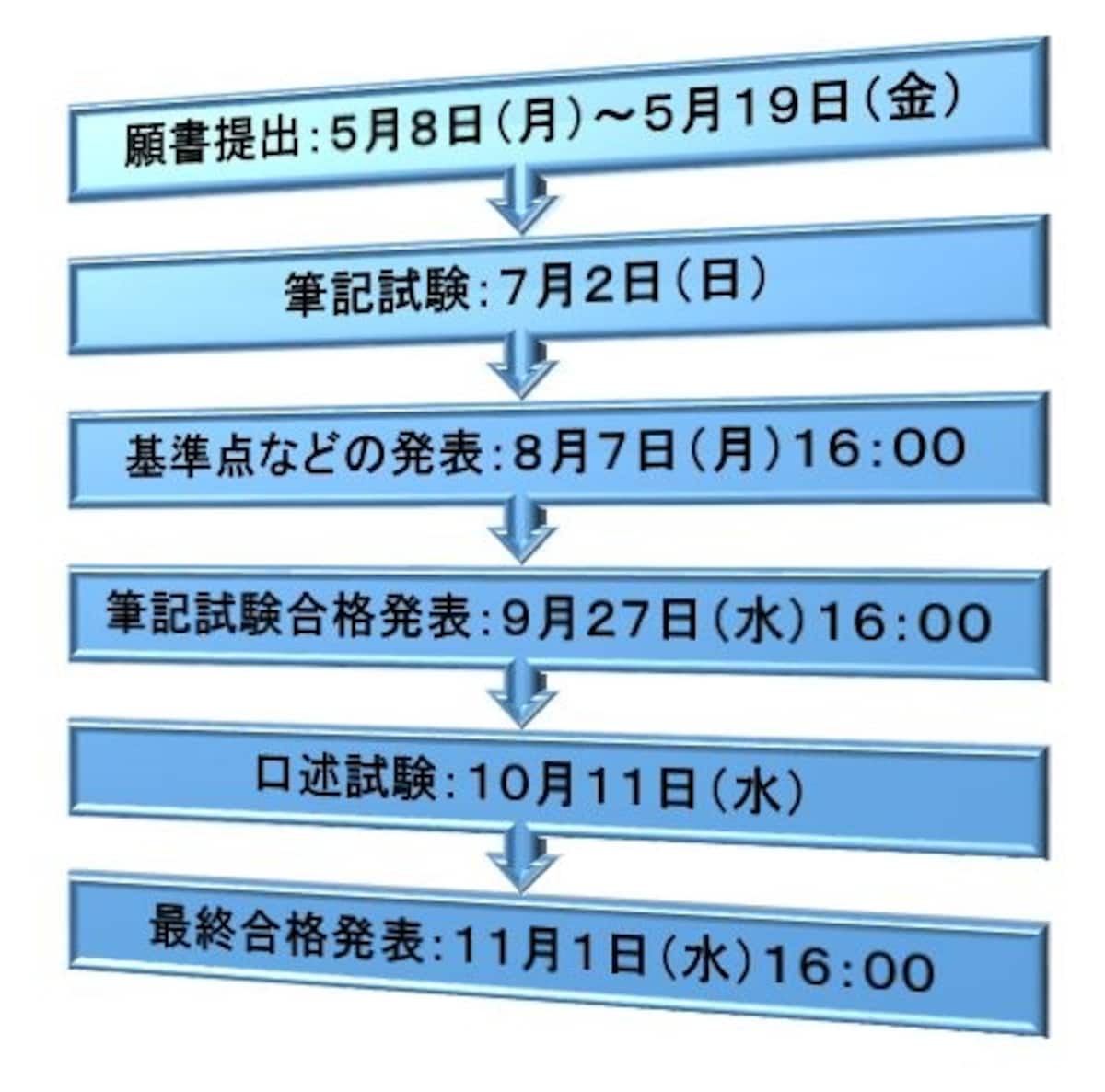 平成29年度司法書士試験・日程