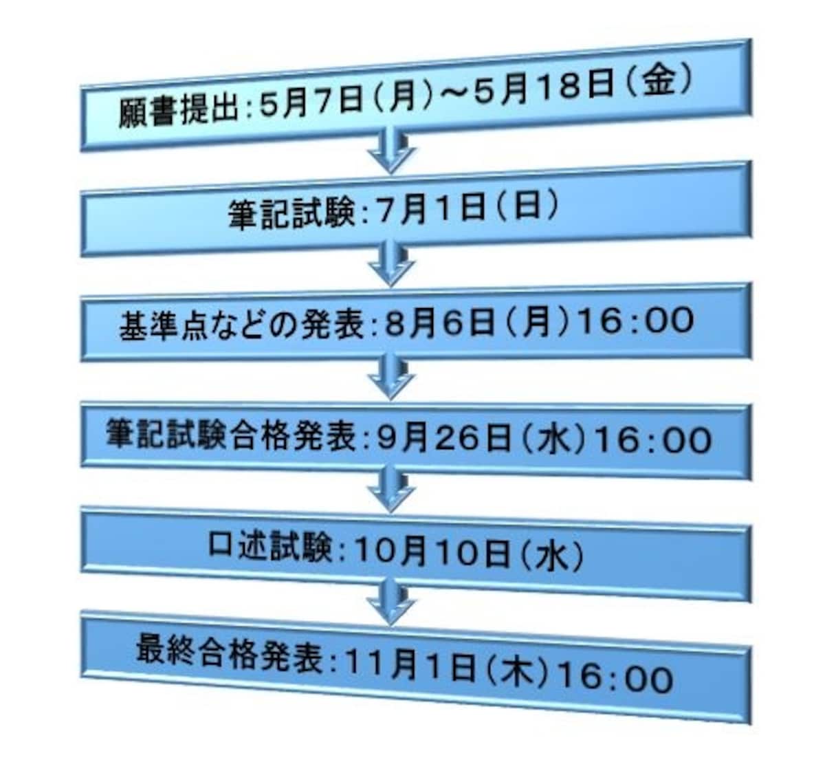 平成30年度司法書士試験日程