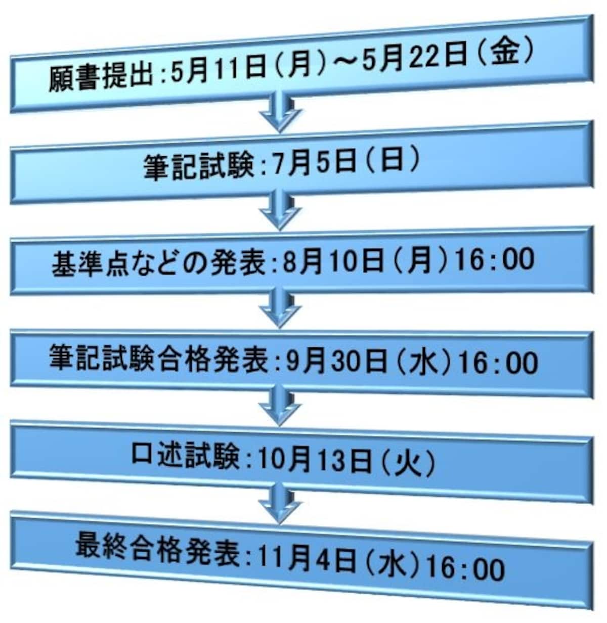 平成27年度司法書士試験・日程