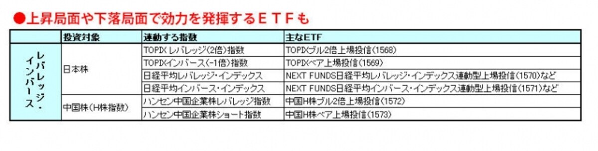 相場の下落局面でも利益が得られるETF