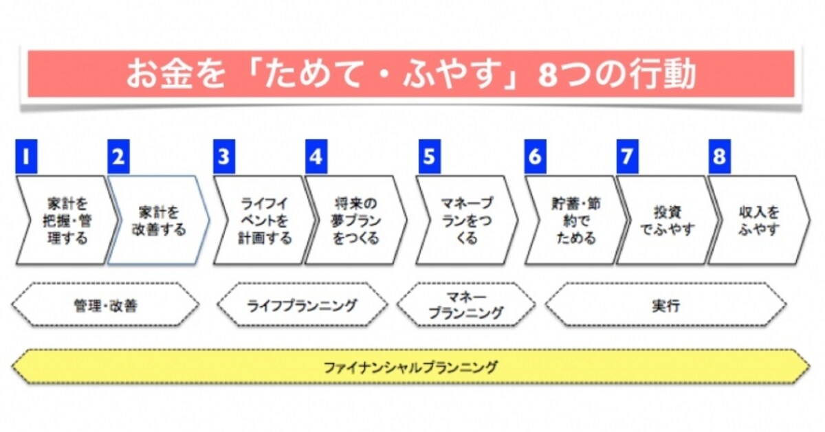 8step