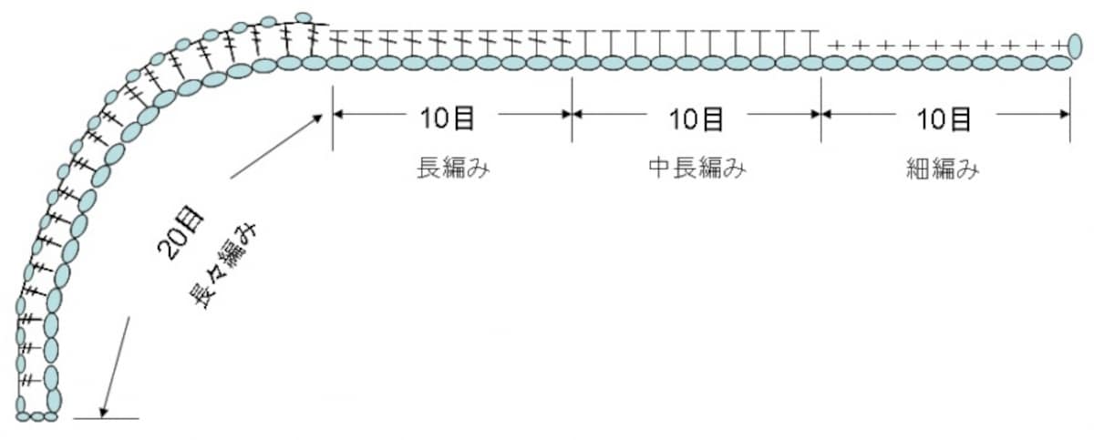 かぎ針編みのバラのモチーフ