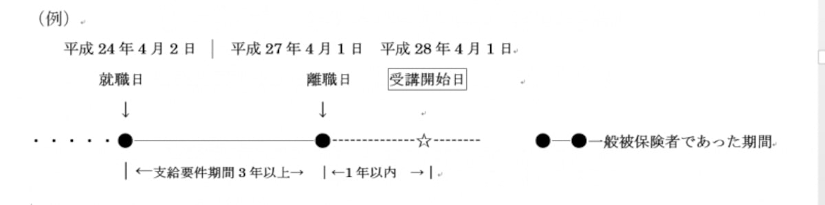 一般教育訓練、条件