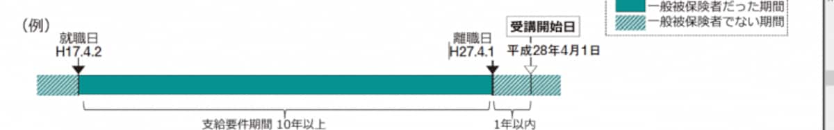 専門実践の条件