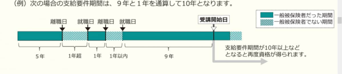 専門実践、合計期間
