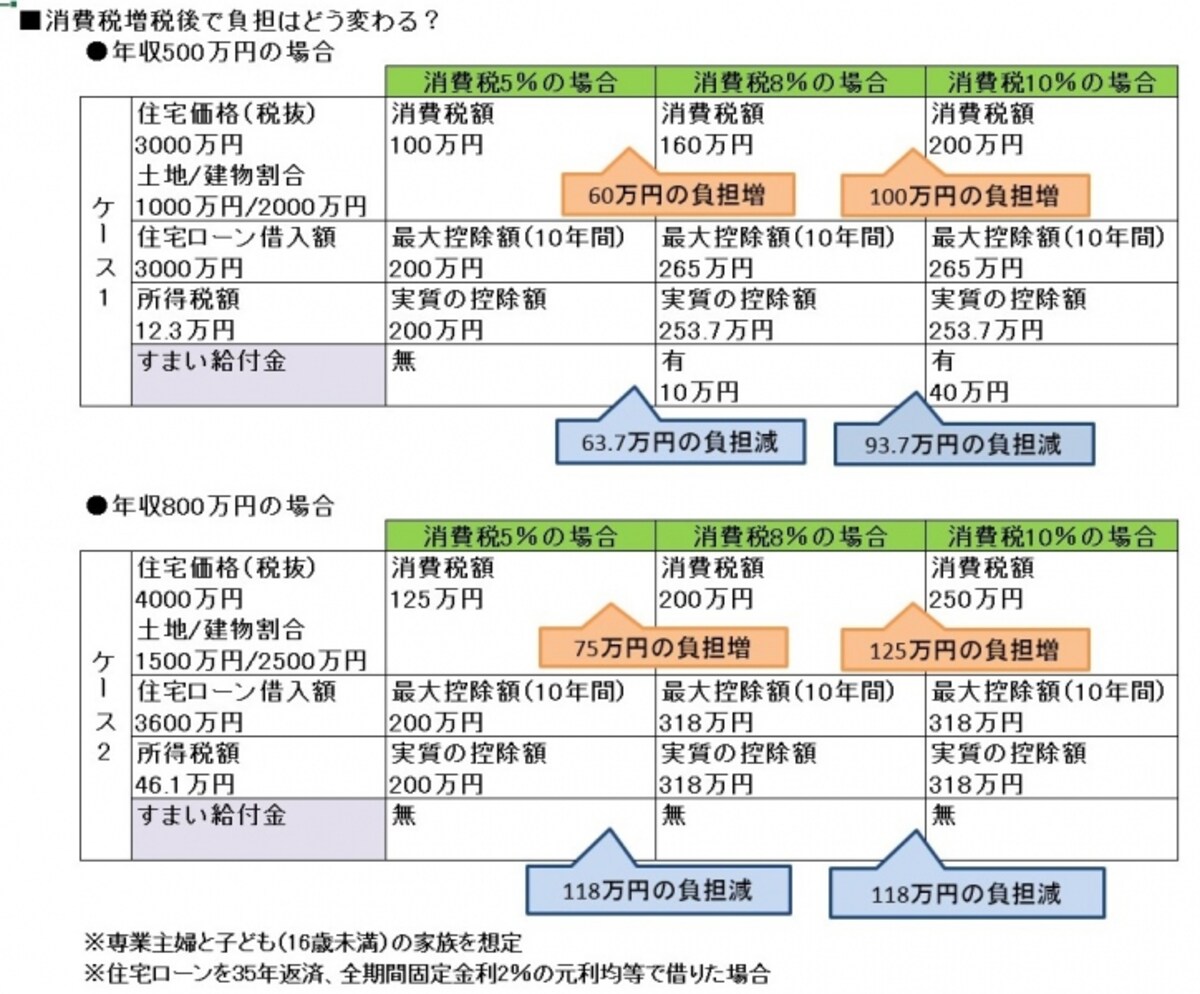 比較図
