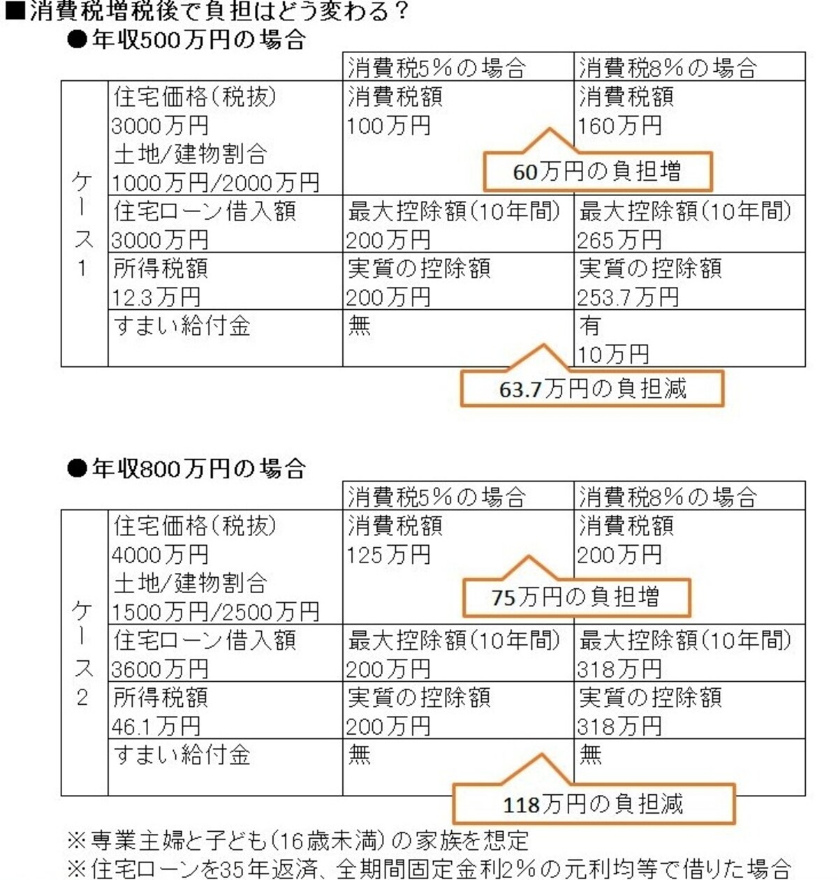 前後試算