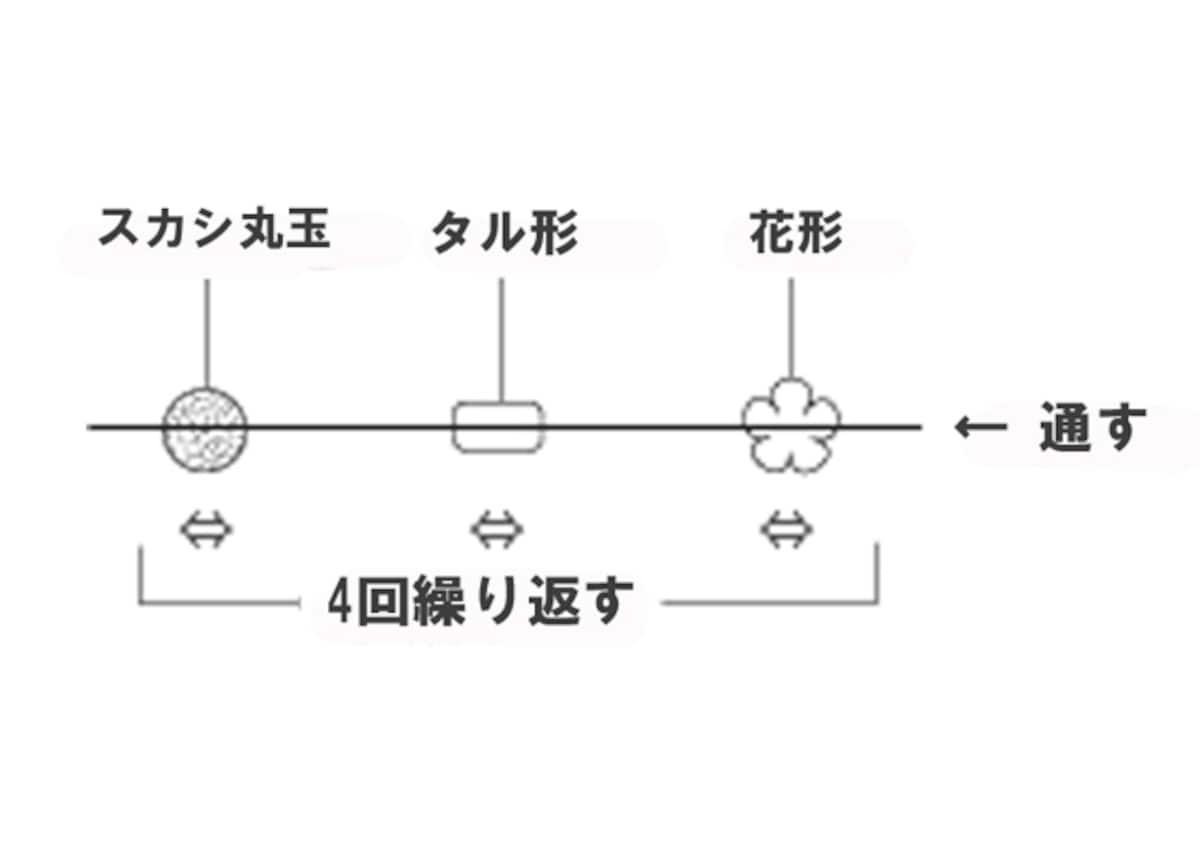革ヒモとビーズの準備