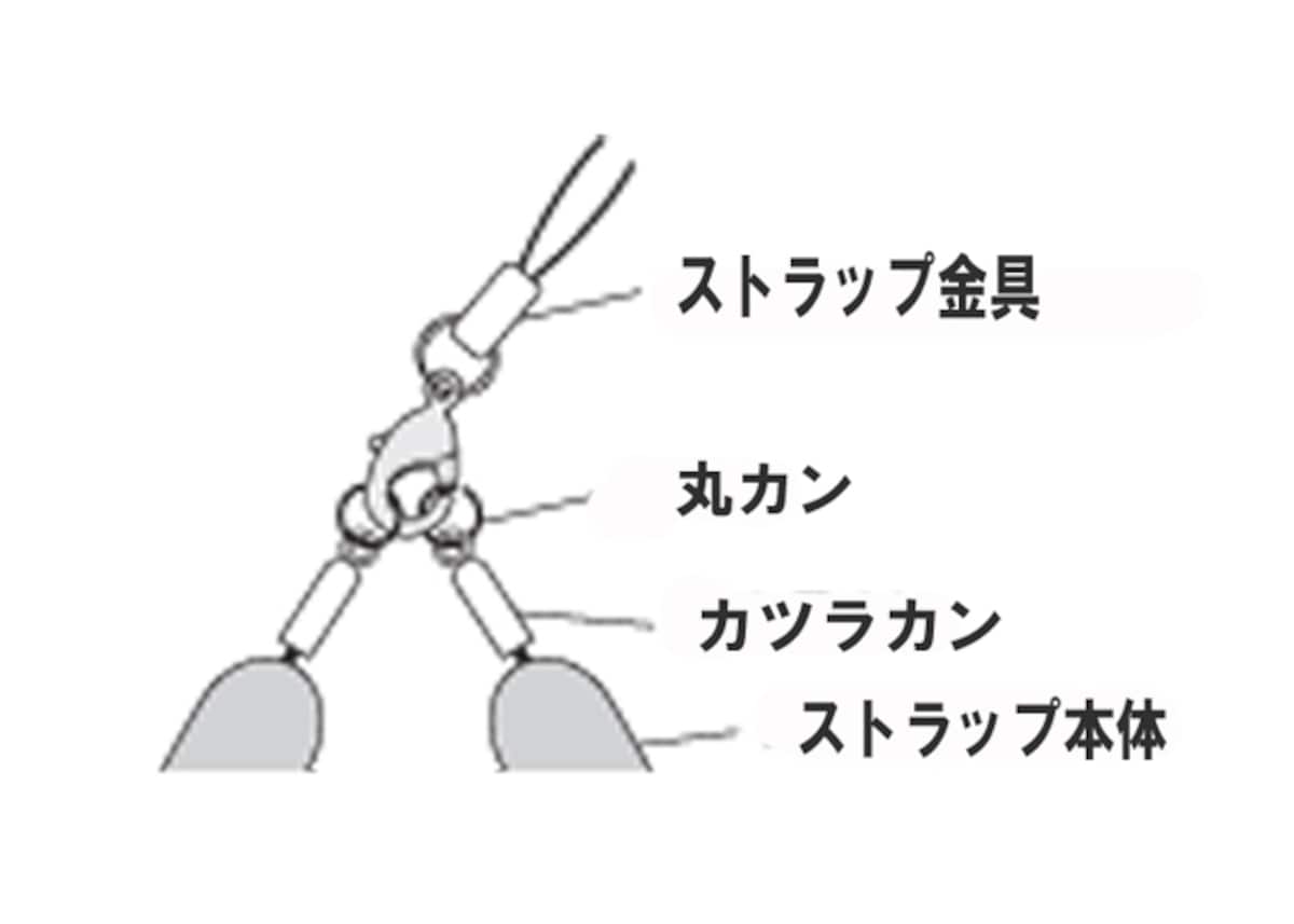 ストラップに仕上げる
