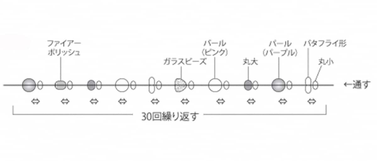 テグスの準備