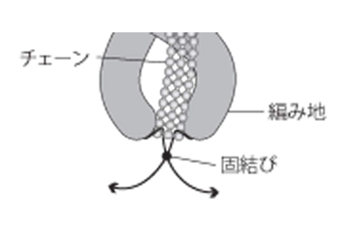 三つ編みの編み終わり側