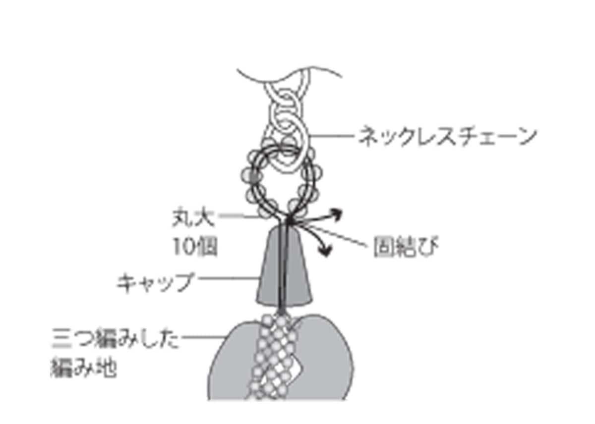 チェーンとテグスの始末