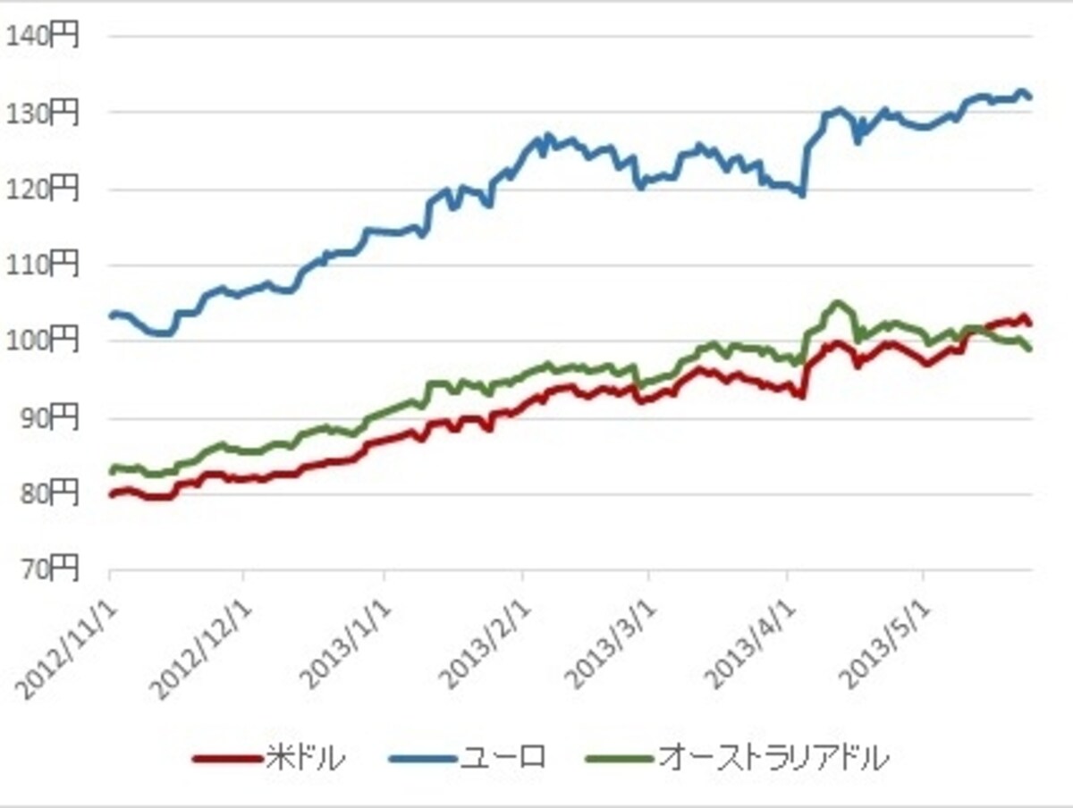 2012年11月から2013年5月24日まで