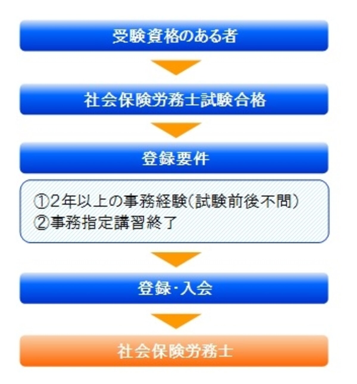 rengoukaitouroku