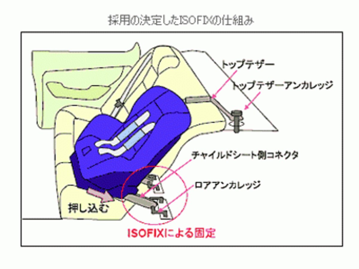 ISOFIXチャイルドシートは金具でがっちり固定