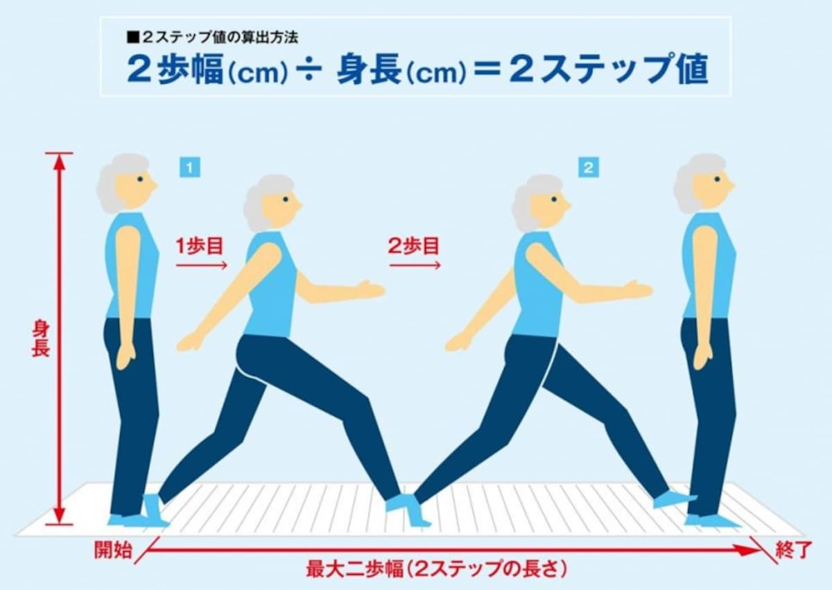 大きいほうがいいのです