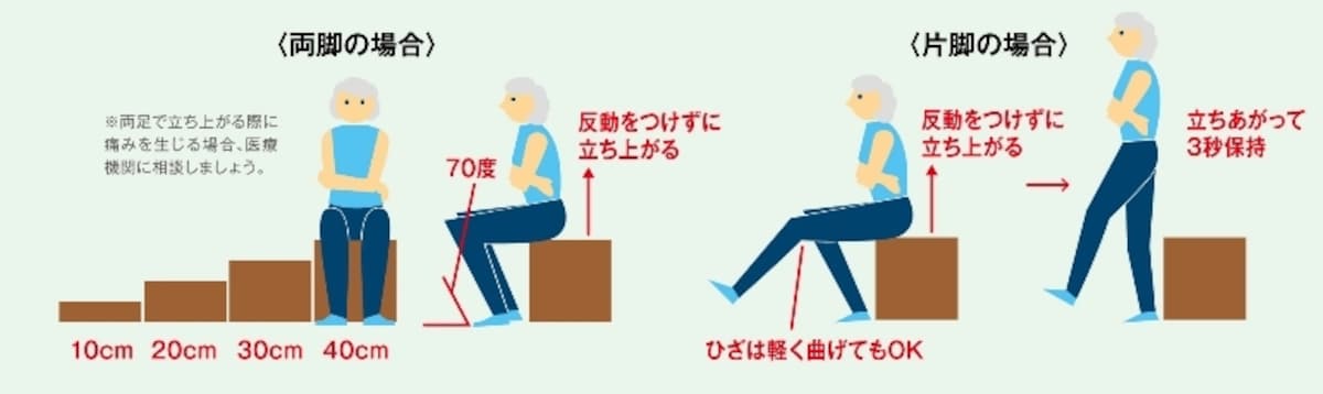立ち上がりテスト