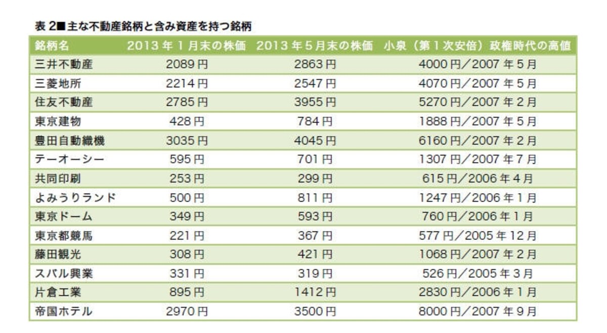 期待値として小泉政権時代の高値も意識しておきたい