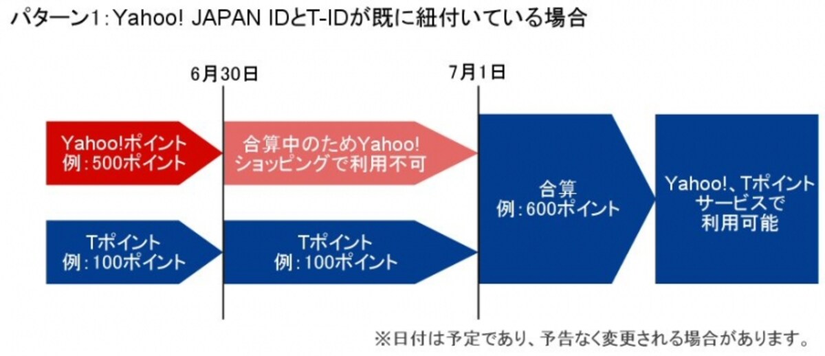 T-ID連携済みの方