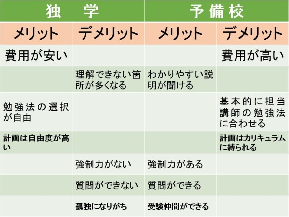 司法書士試験の独学と予備校のメリット・デメリット