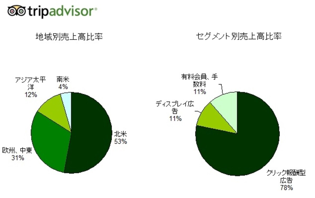 モバイル、スマートフォンでのユーザー戦略を最重要視