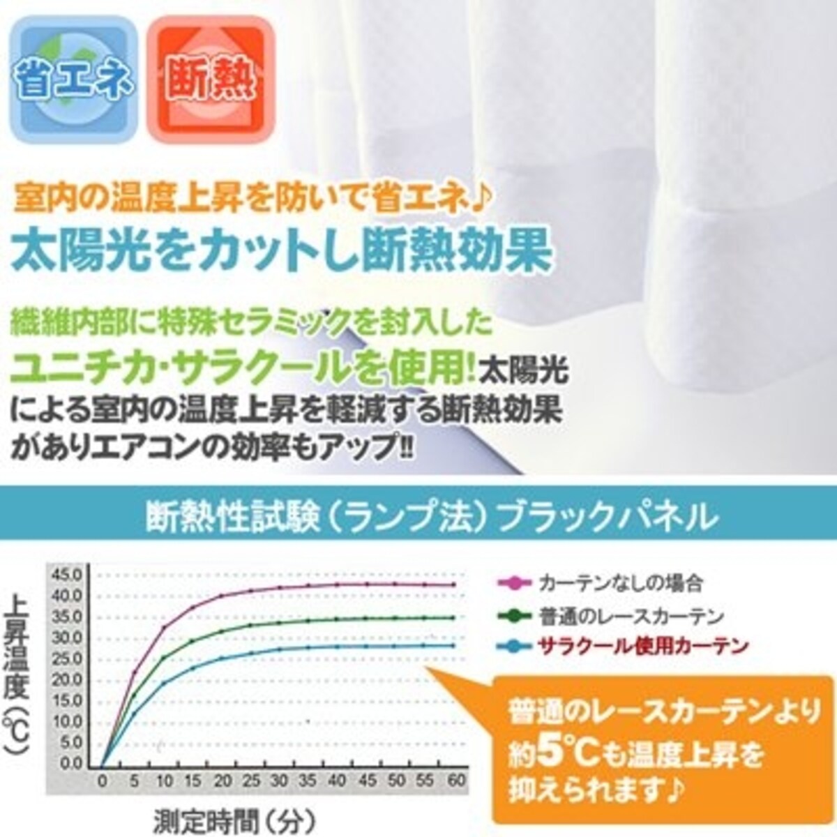 サラクールの断熱機能