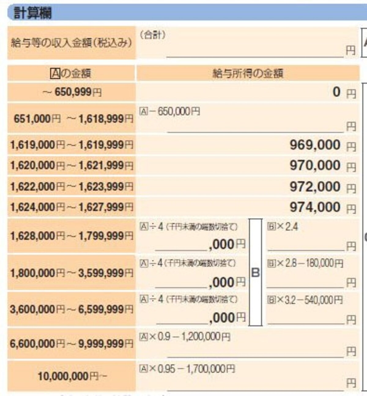給与所得だけの場合にはこの表にあてはめて判定しましょう