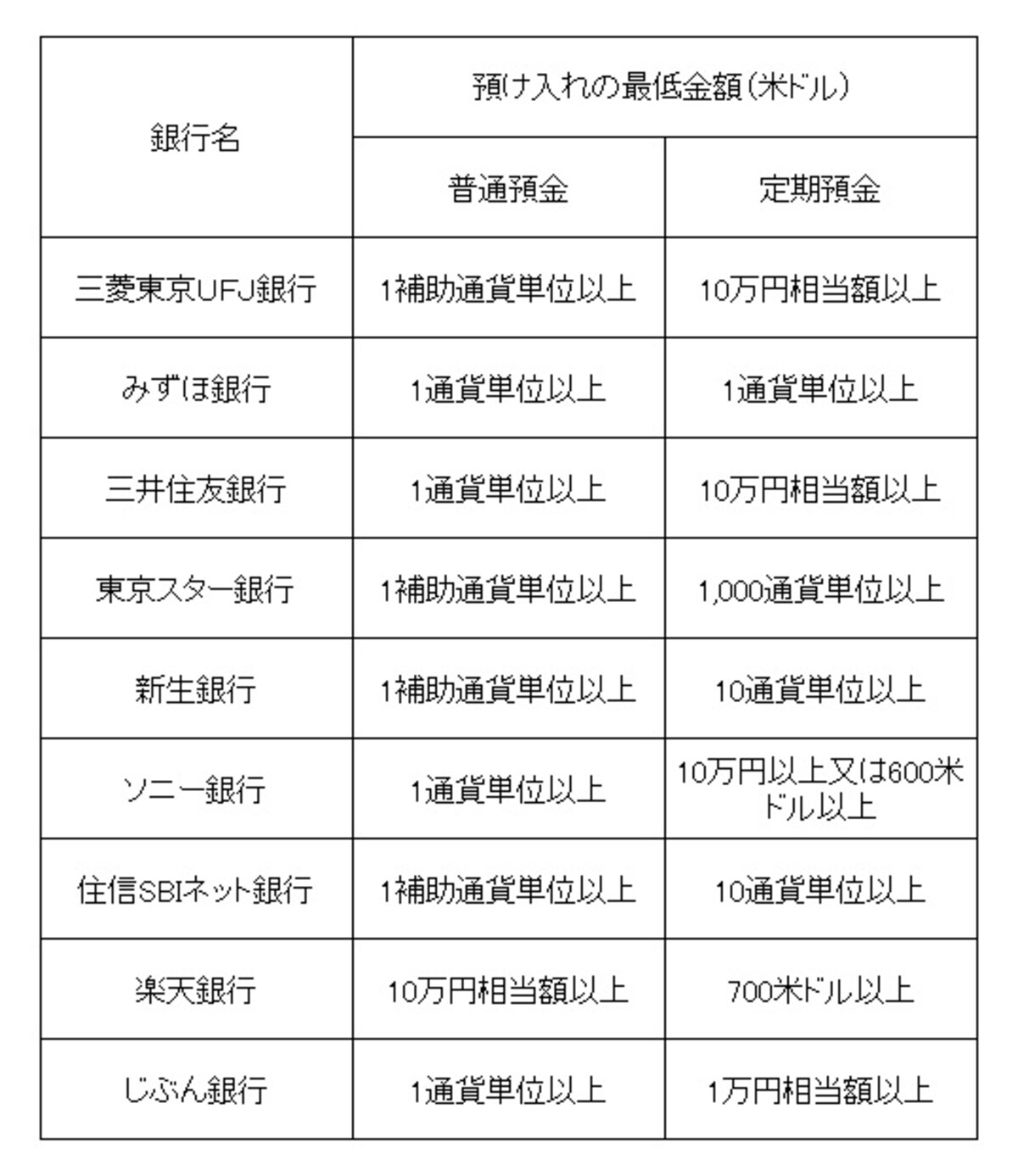 2013年6月時点