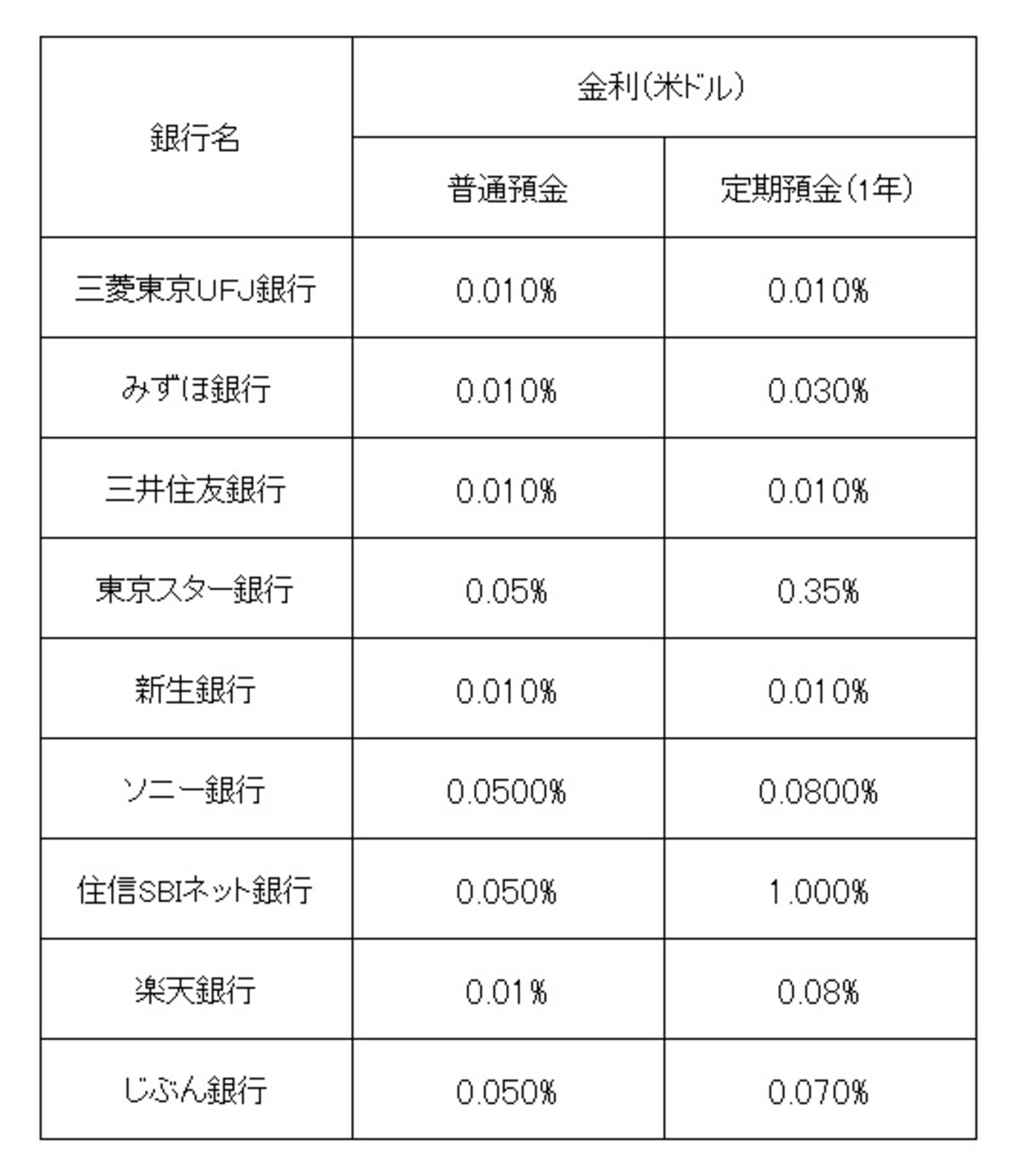 2013年6月時点