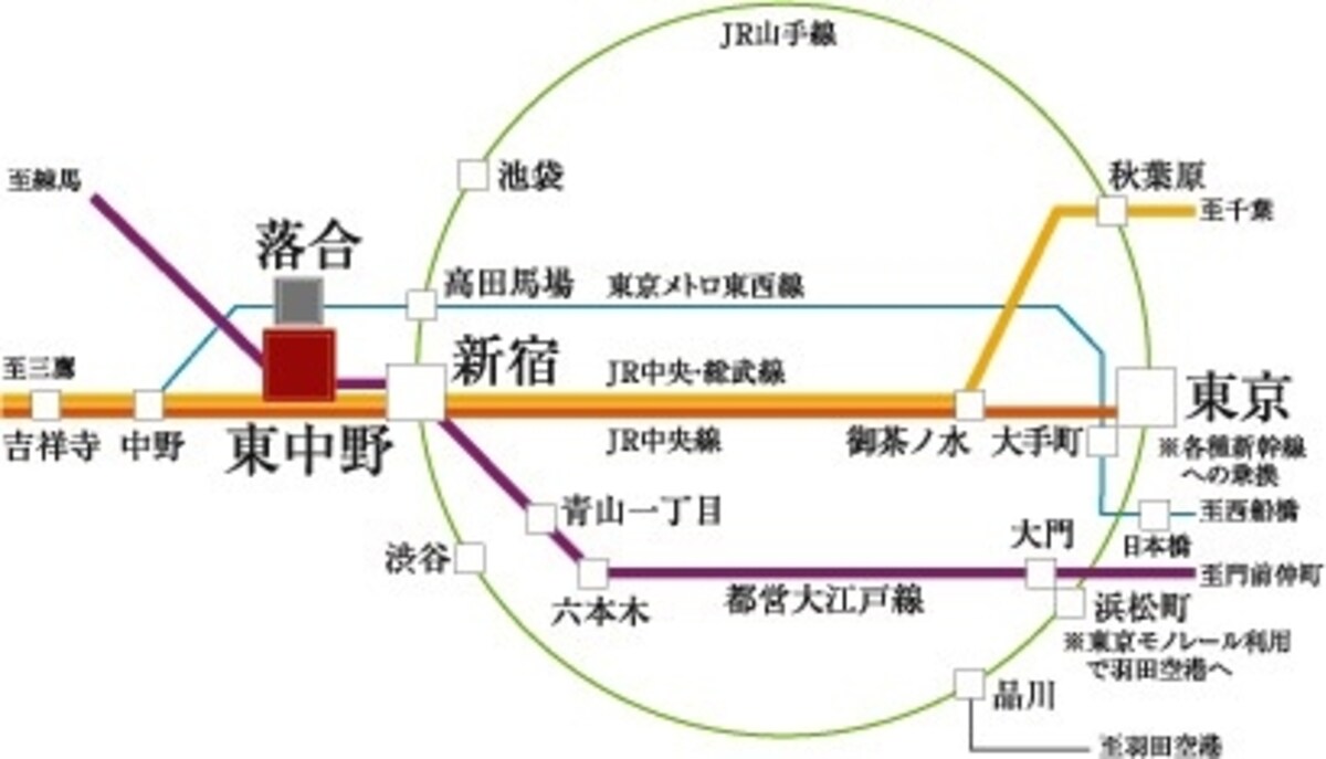 2駅3路線が利用できるマルチアクセス