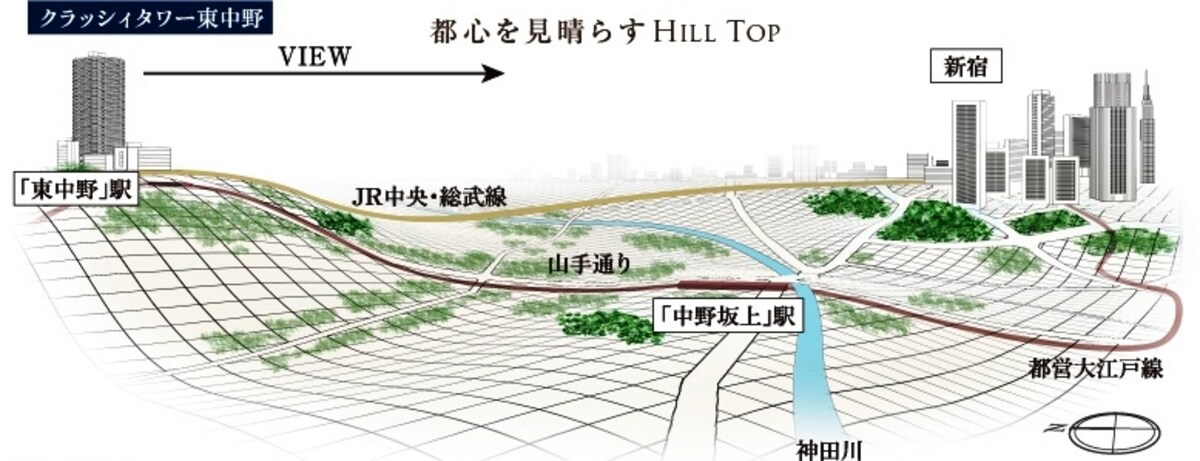 高低差概念図（※現地と新宿方面との高低差をCGで表現した概念図であり実際とは異なります）