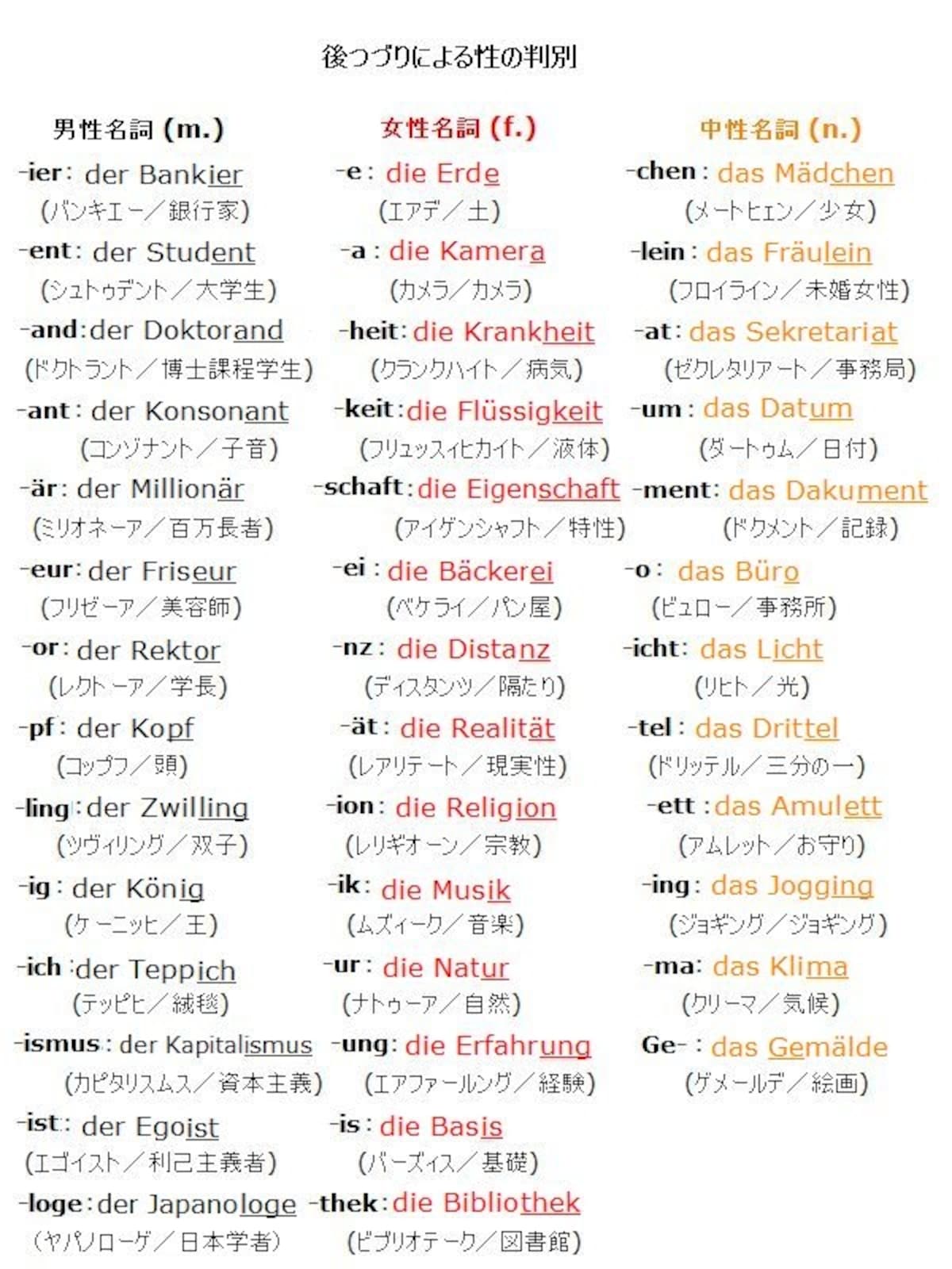Suffix