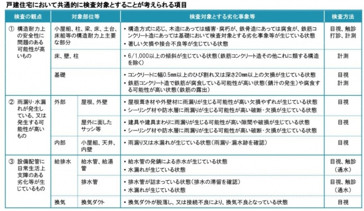 一戸建ての検査項目