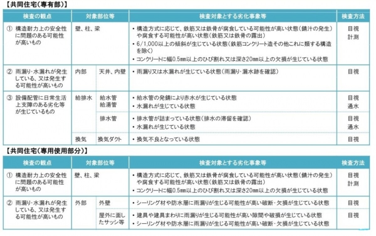 マンションの検査項目