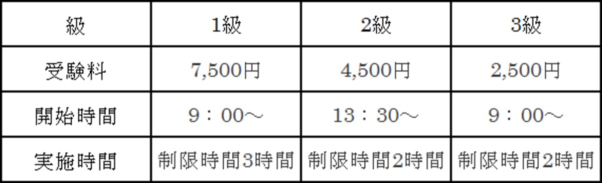 簿記検定実施時間