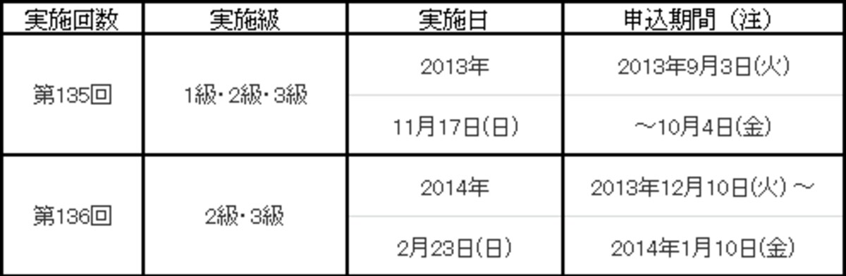 簿記検定実施日程