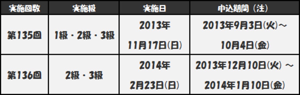 日商簿記検定実施日程