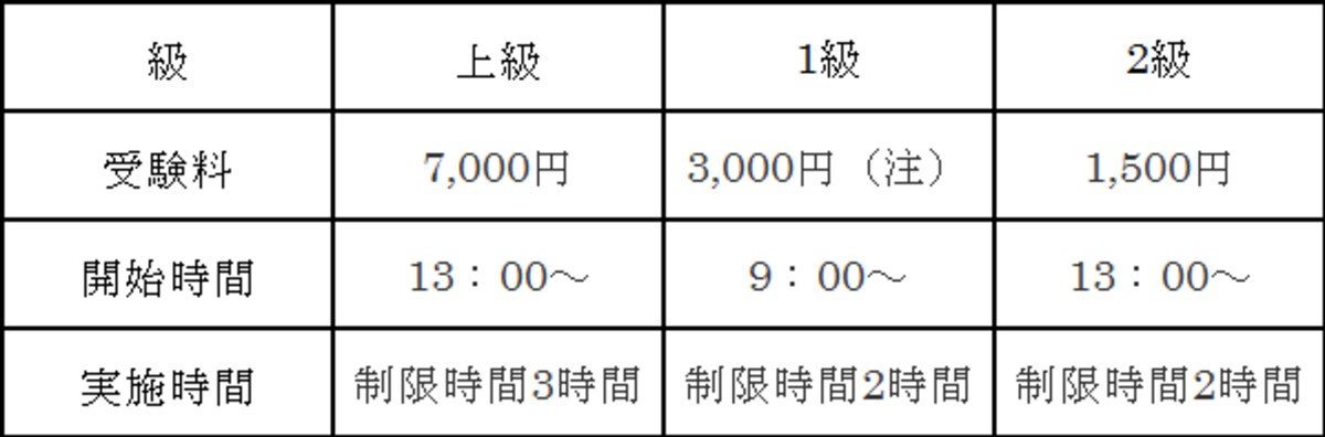 全経実施時間