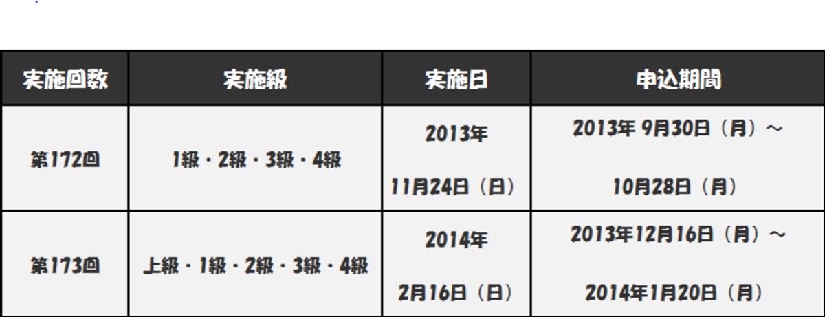 全経簿記実施日程