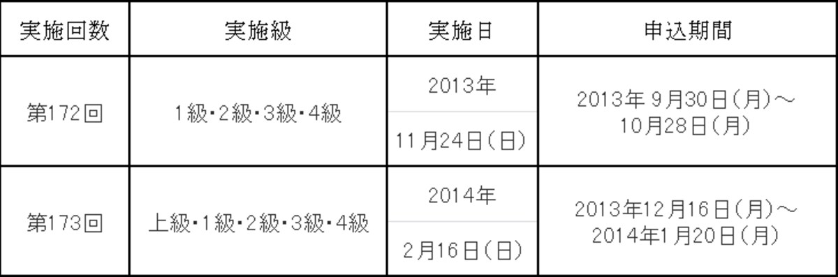 全経実施日程